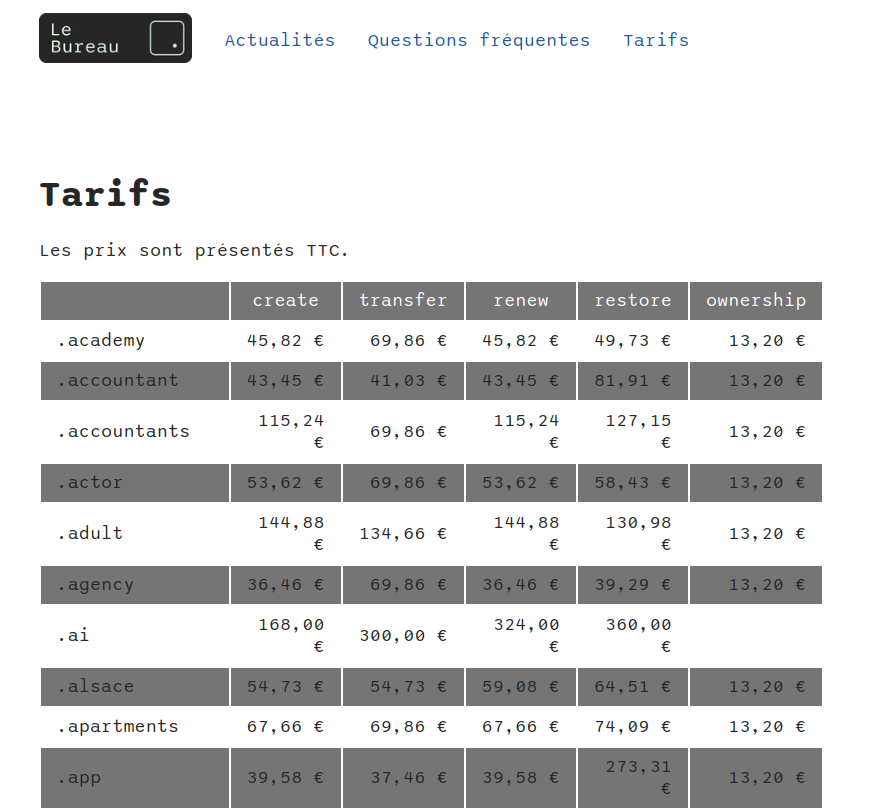 Capture d'écran de la page tarifs dans sa version initiale. L'entête comporte le logo de LeBureau.coop, les entrées de menu "Actualités", "Questions fréquentes" et "Tarifs". Le titre de la page est "Tarifs". Le titre est suivi d'un paragraphe "Les prix sont présentés TTC". Le paragraphe est suivi d'un tableau dont l'entếté contient les colonnes "create", "transfer", "renew", "restore" et "ownership". Il y a ensuite une ligne de tableau par nom de domaine. Le fond des lignes du tableau alterne entre du gris foncé et du blanc. Le texte est toujours noir, avec un mauvais contraste quand le fond est gris foncé.